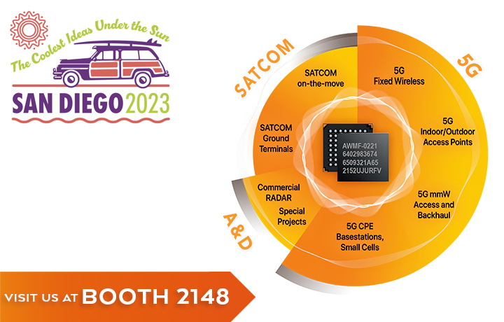 Anokiwave will feature industry’s largest portfolio of available and deployed mmW silicon ICs that enable active antennas across multiple market segments
