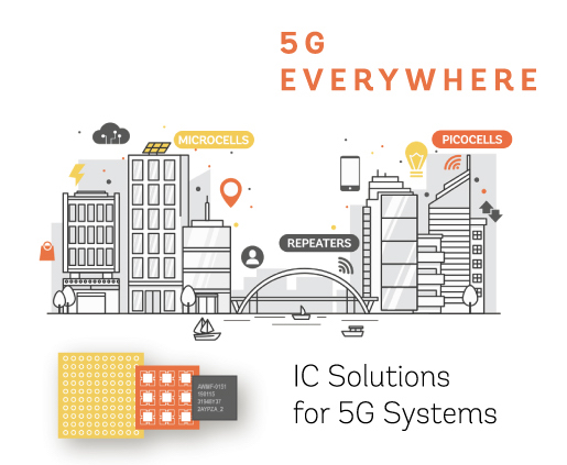 IC Solutions for 5G Systems