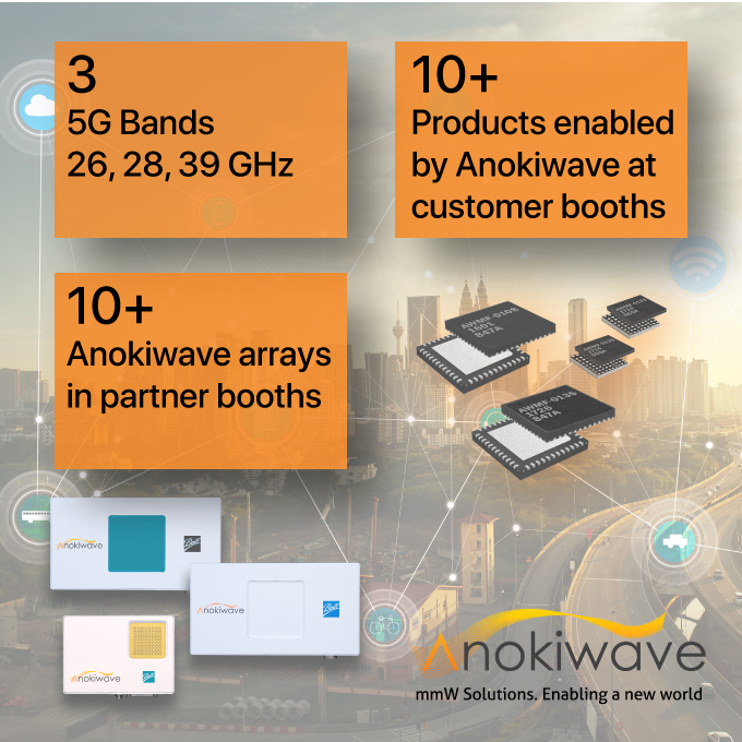 Anokiwave at MWC2018