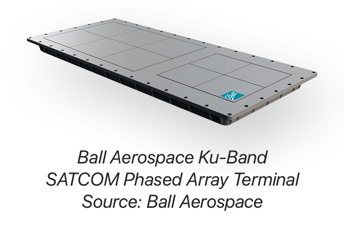 Enabling ICs for Flat Panel Phased Array Antennas