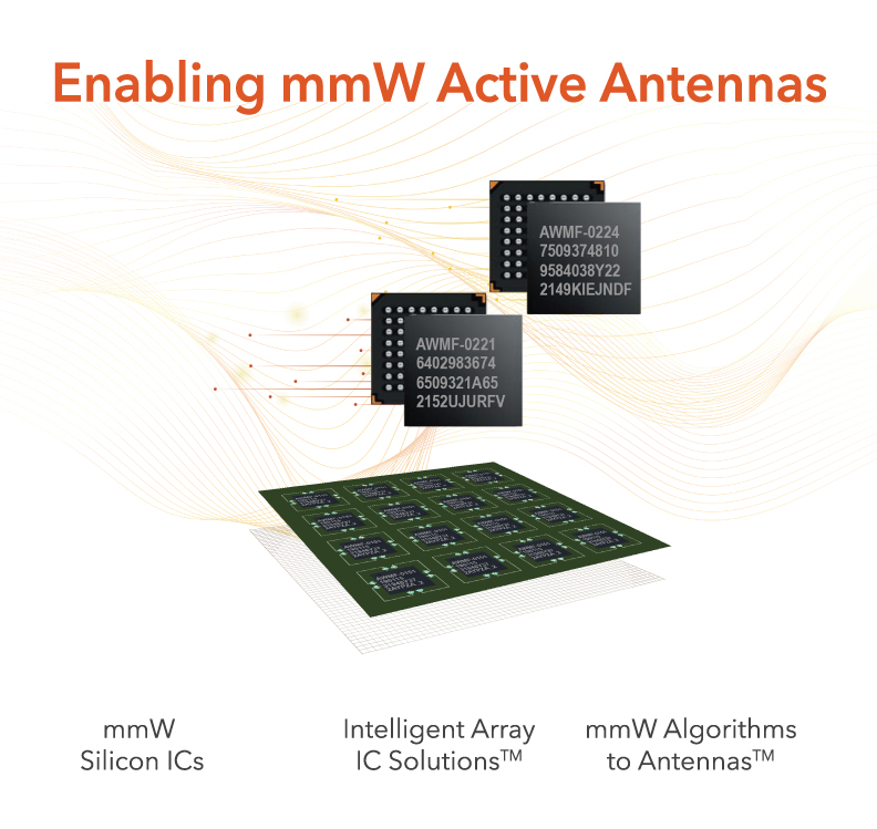 Anokiwave makes mmW easy for OEMs as the trusted source of innovative mmW solutions