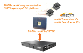 Anokiwave, NXP, and YTTEK partnership enable O-RAN ecosystem for mmW 5G developments